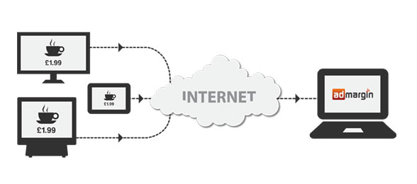 AdMargin System AdMargin System
